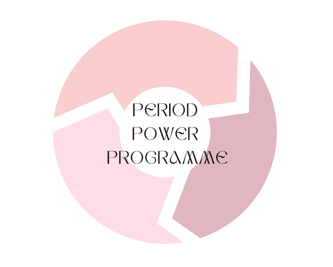 Menstruations Power-program